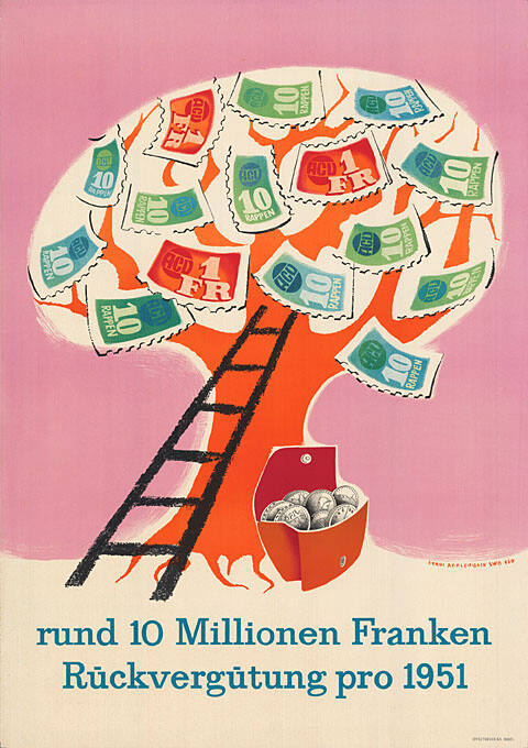 ACV, Rund 10 Millionen Franken Rückvergütung pro 1951