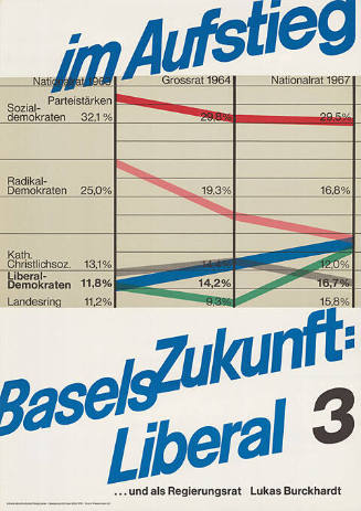 Im Aufstieg Basel Zukunft: Liberal, 3