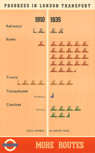 London Passenger Transport Board, London