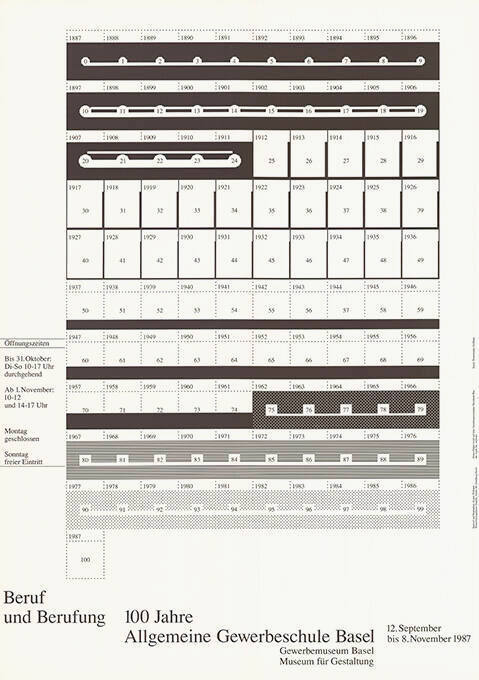 Beruf und Berufung, 100 Jahre Allgemeine Gewerbeschule Basel, Gewerbemuseum Basel, Museum für Gestaltung
