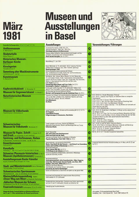 Museen und Ausstellungen in Basel, März