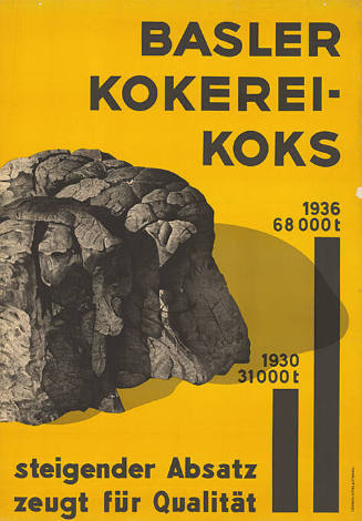 Basler Kokerei-Koks