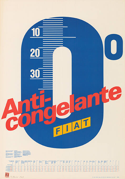 0°, Anti-congelante, Fiat