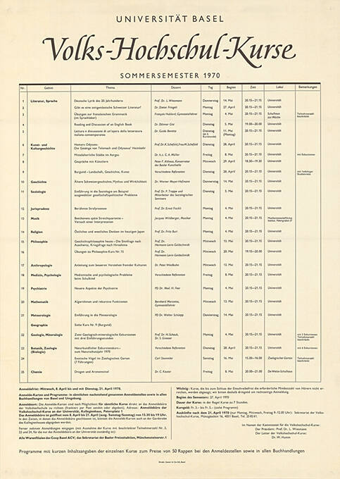 Universität Basel, Volks-Hochschul-Kurse, Sommersemester 1970